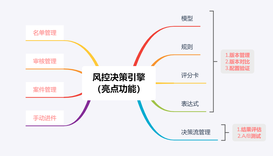 产品经理，产品经理网站